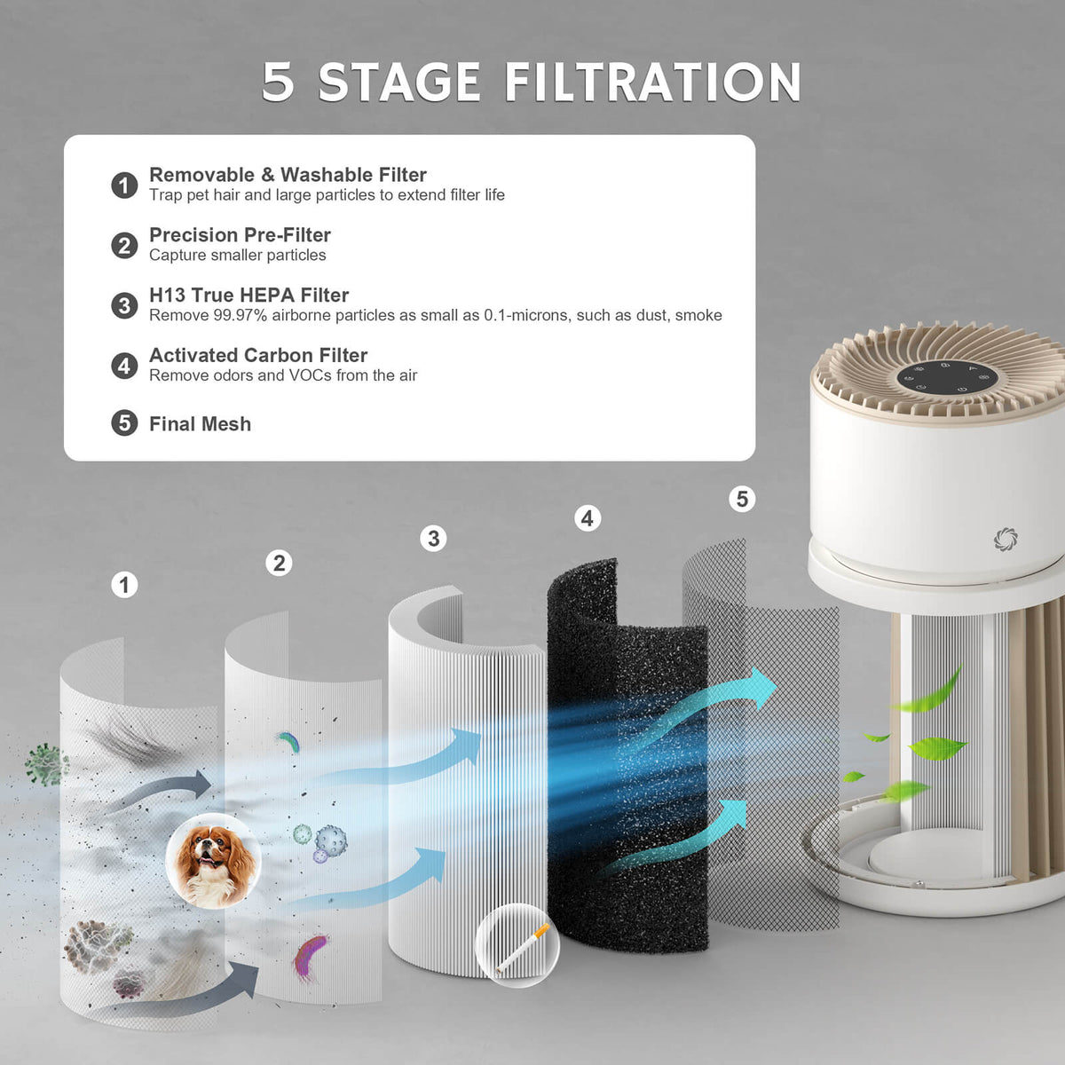 AGH400 Air Purifier Replacement Filter