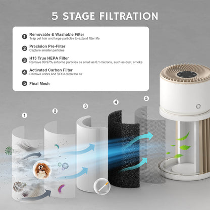 AGH400 Air Purifier Replacement Filter