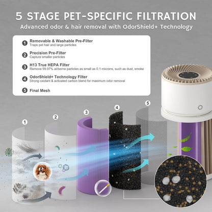 AGH400 Air Purifier Replacement Filter
